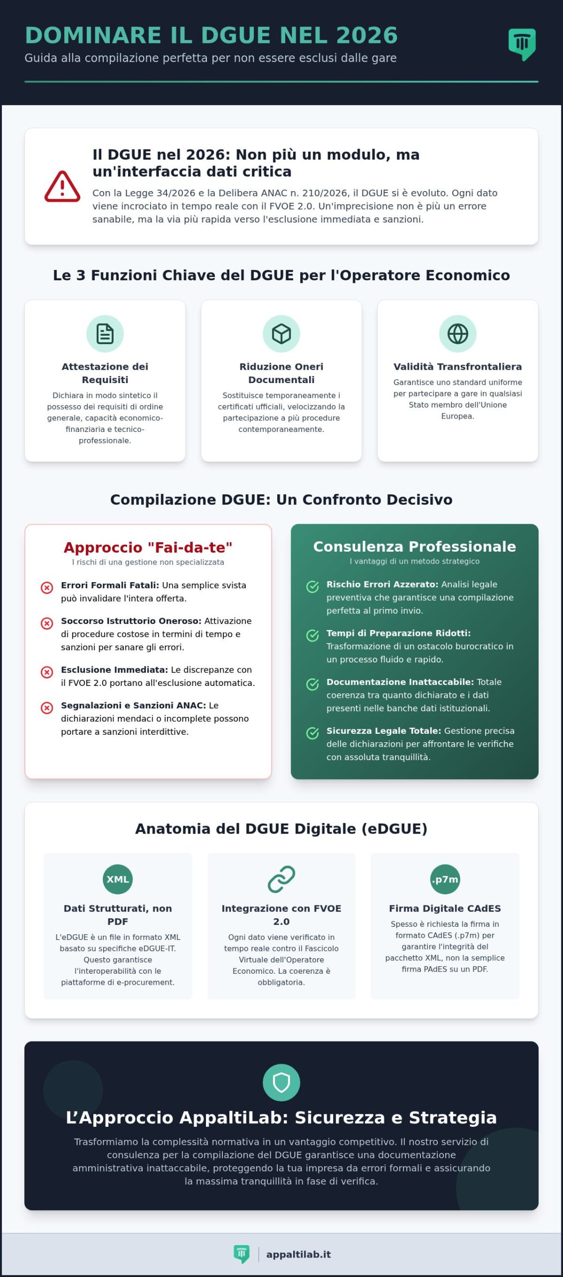 Compilazione DGUE: Guida alla Consulenza Strategica per Appalti 2026