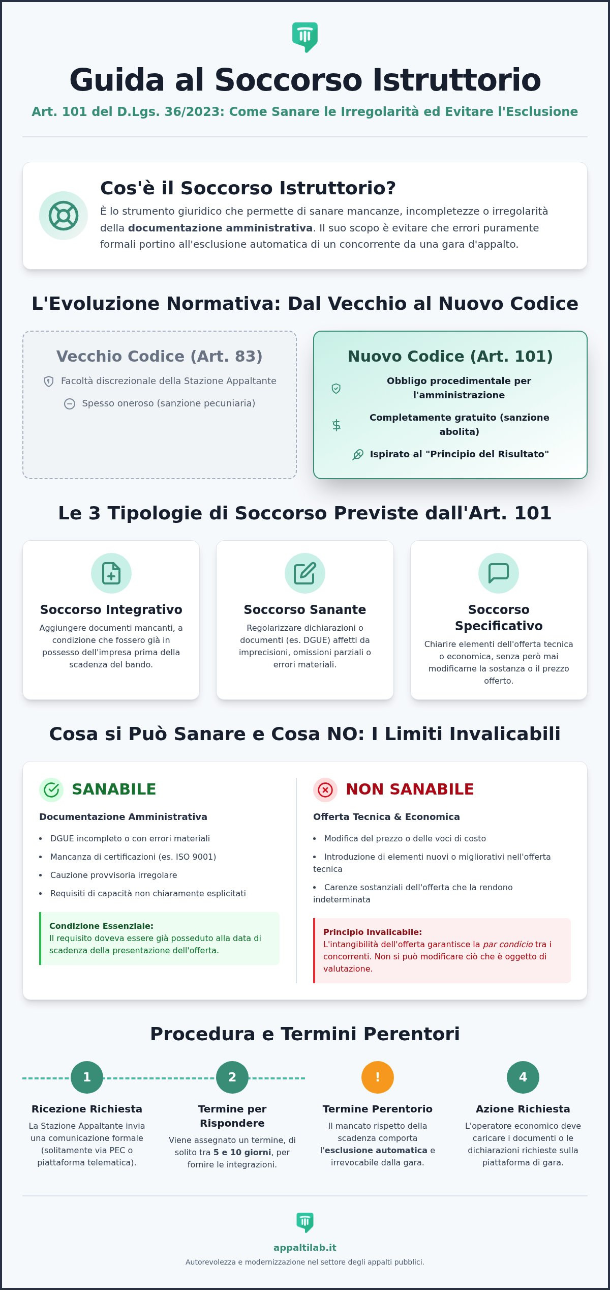 Soccorso istruttorio appalti: guida operativa alla sanatoria (2026)