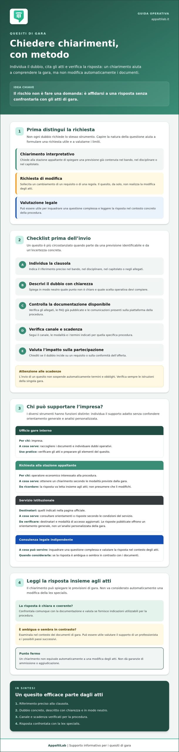Assistenza sui quesiti alla stazione appaltante: checklist per le imprese