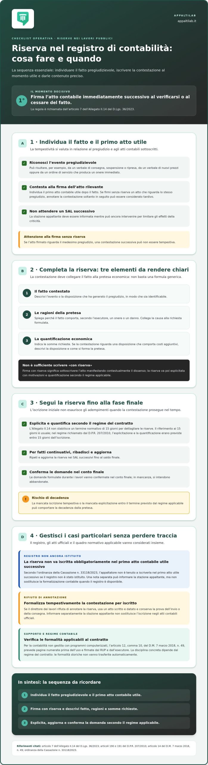 Come iscrivere le riserve nel registro di contabilità
