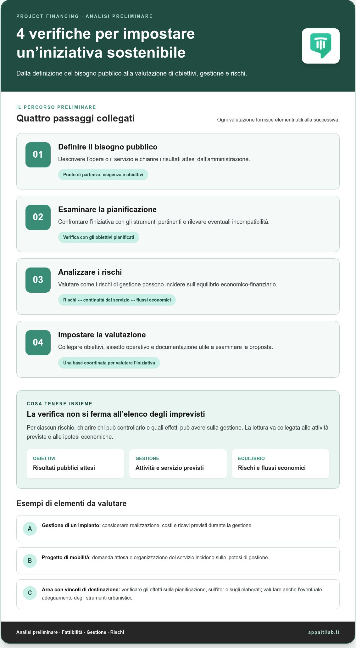 Consulenza project financing per opere pubbliche e promotori