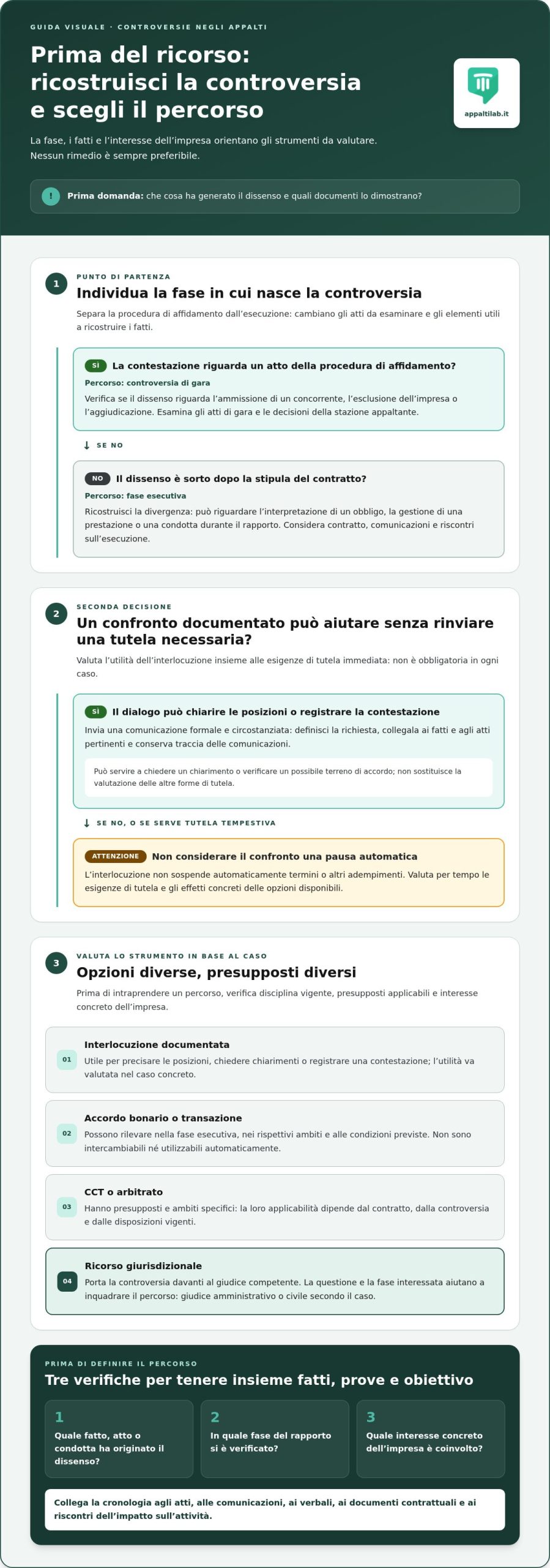 Contenzioso contratti pubblici: strategie e assistenza per le imprese nel 2026