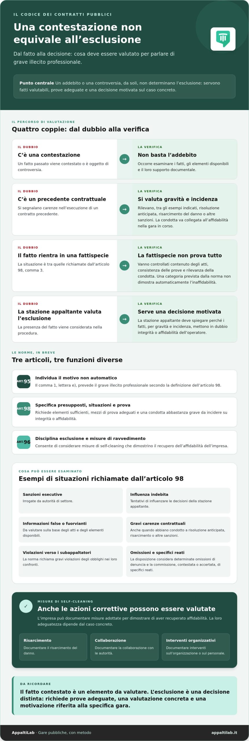 Esclusione per gravi illeciti professionali: presupposti e difesa nelle gare