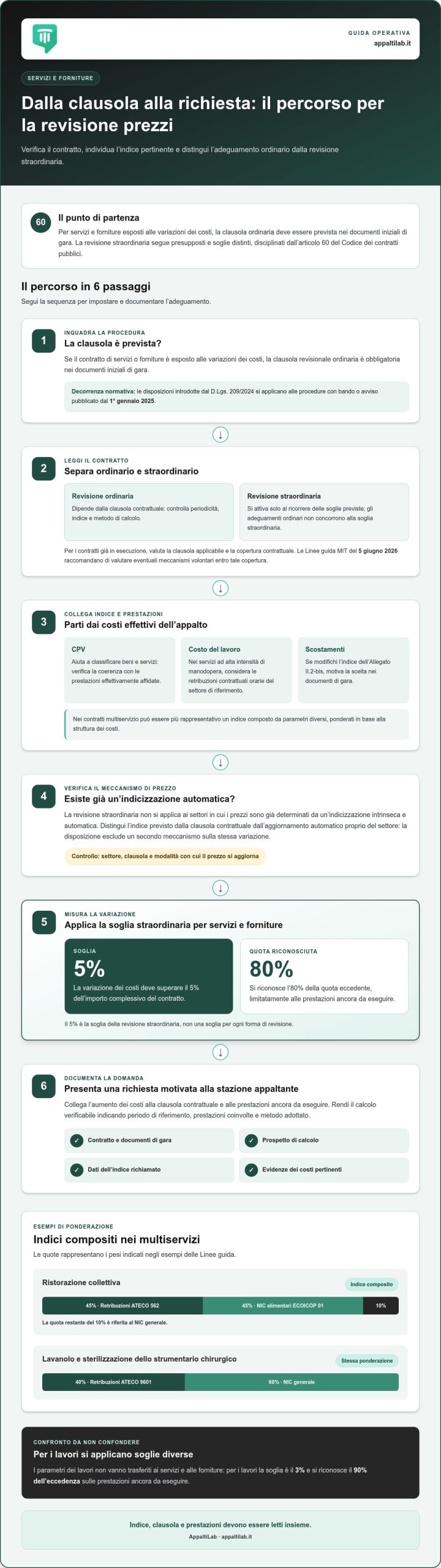 Revisione prezzi per servizi e forniture: quali contratti sono interessati