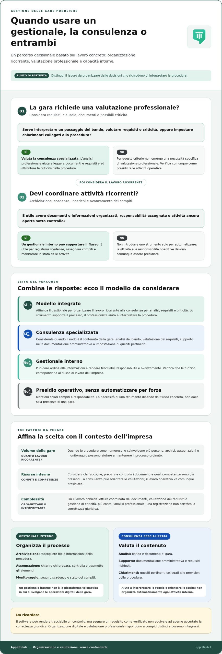 Software gare vs consulenza: quale scegliere nel 2026?