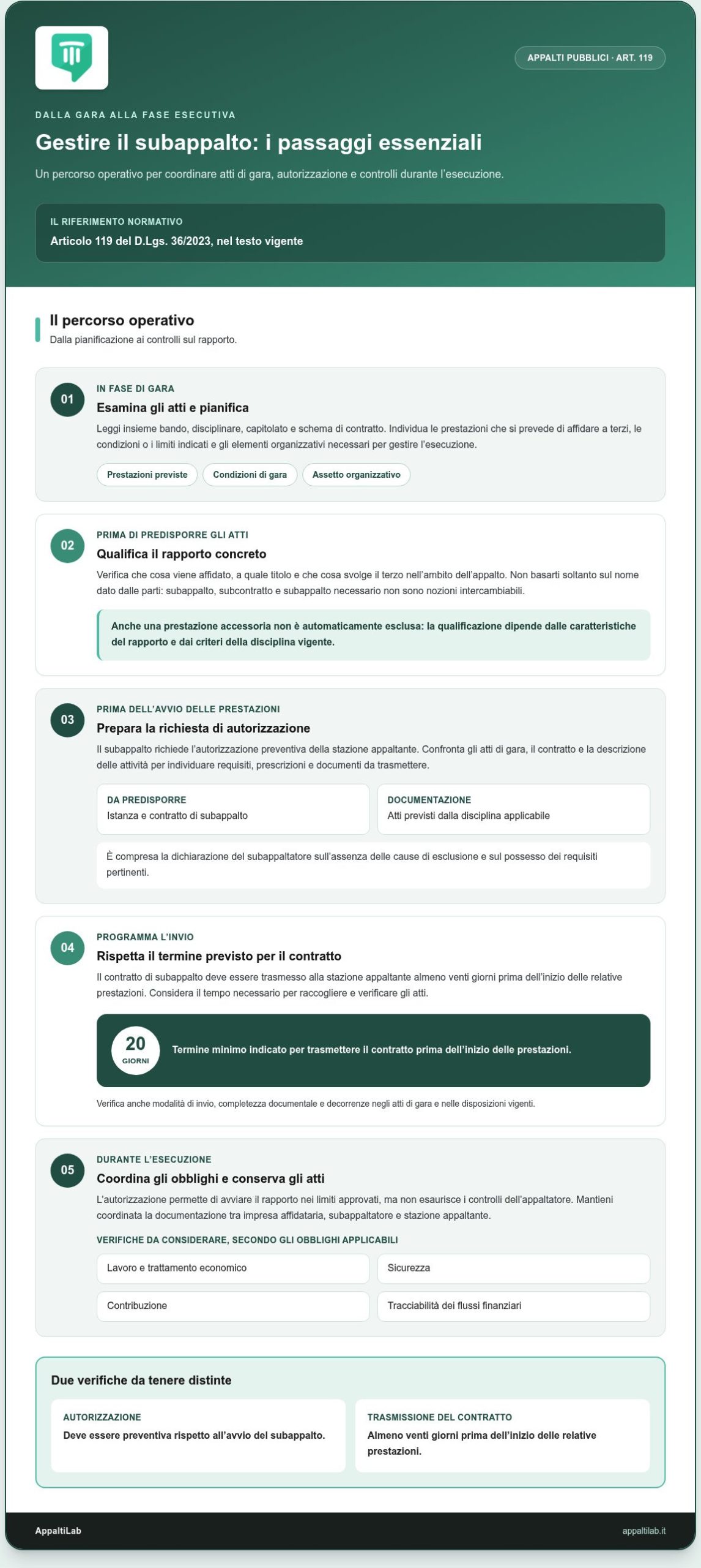 Subappalto: normativa e consulenza per operare con consapevolezza nel 2026