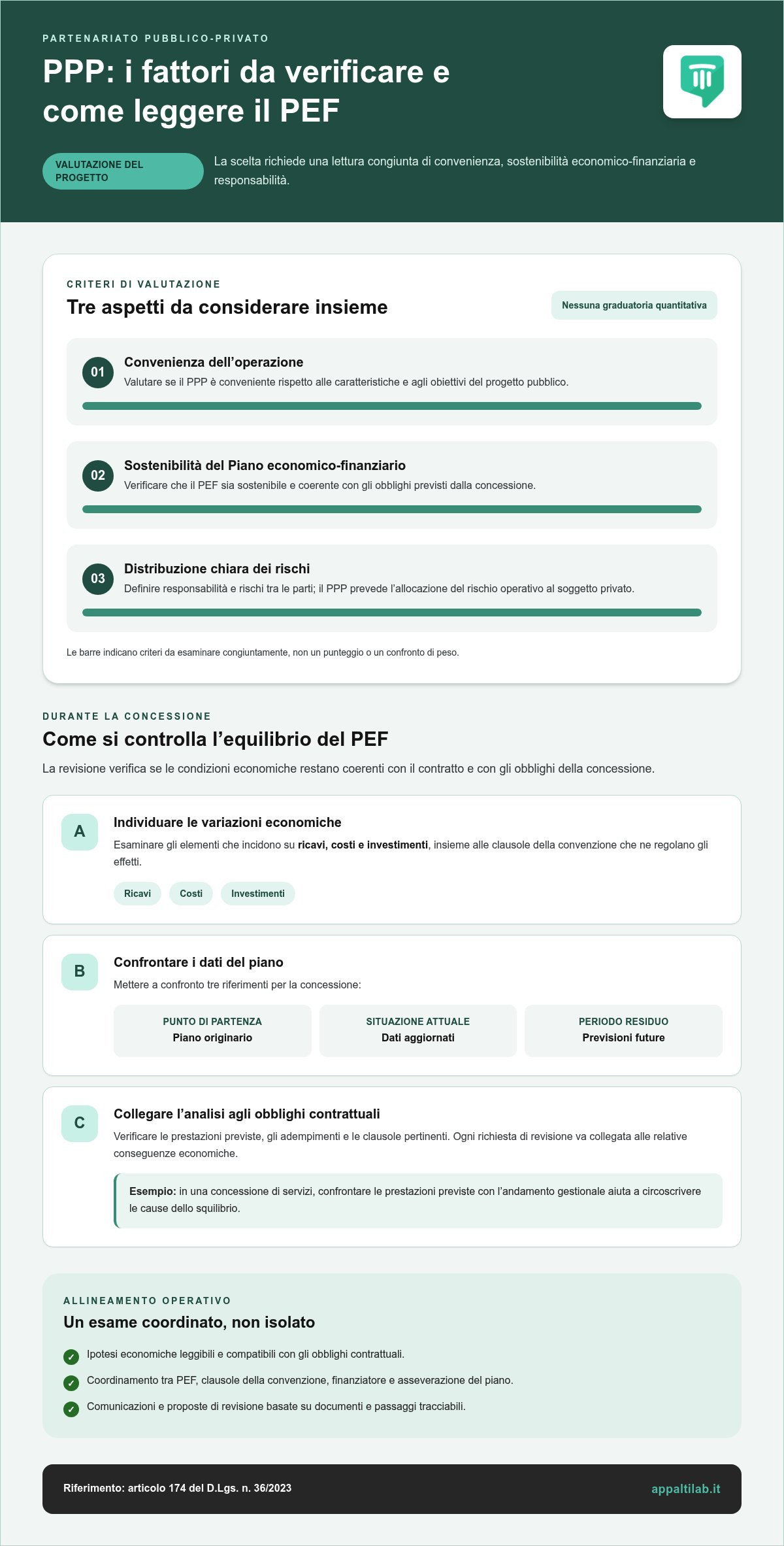 Consulenza legale PPP per il piano economico-finanziario e i rischi