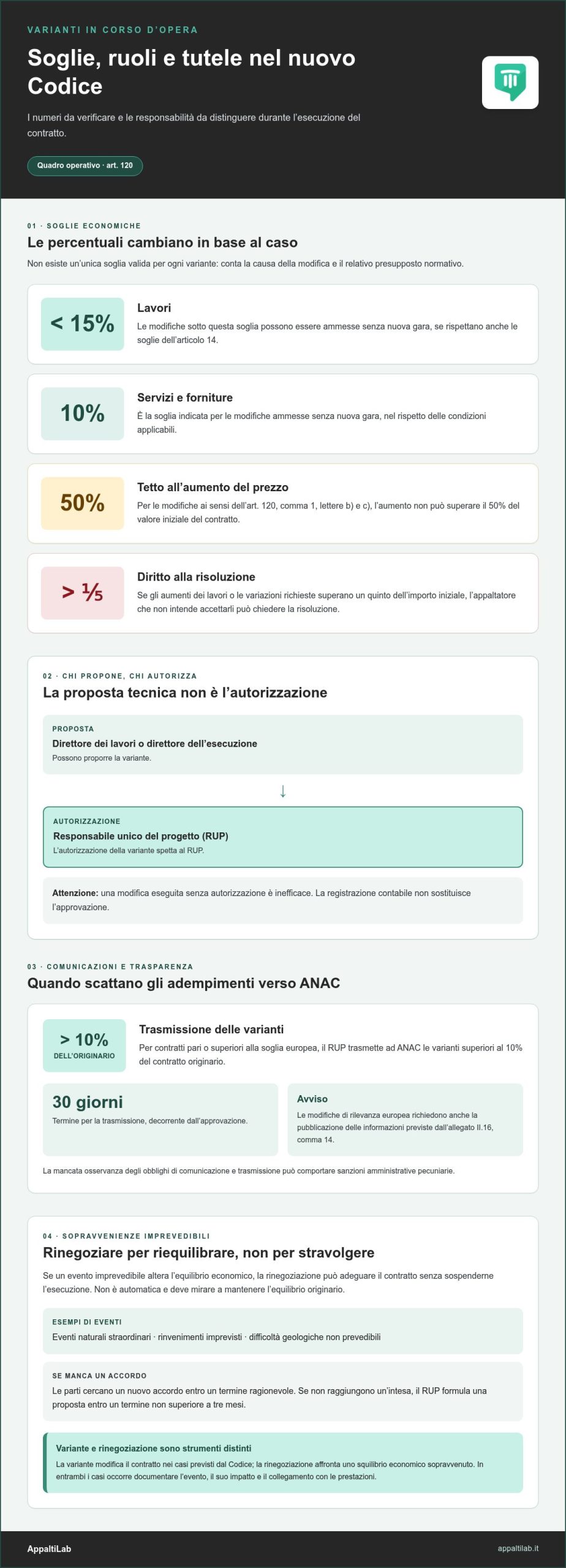 Gestione delle varianti in corso d’opera: chi autorizza e per quali motivi